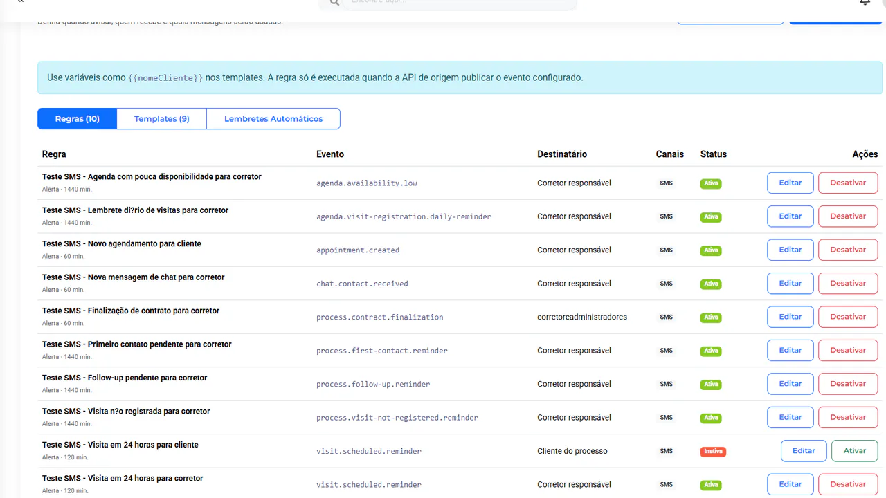 Regras e notificações automáticas no Citylist
