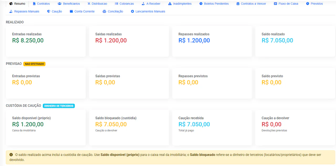 Painel de gestão financeira imobiliária do Citylist